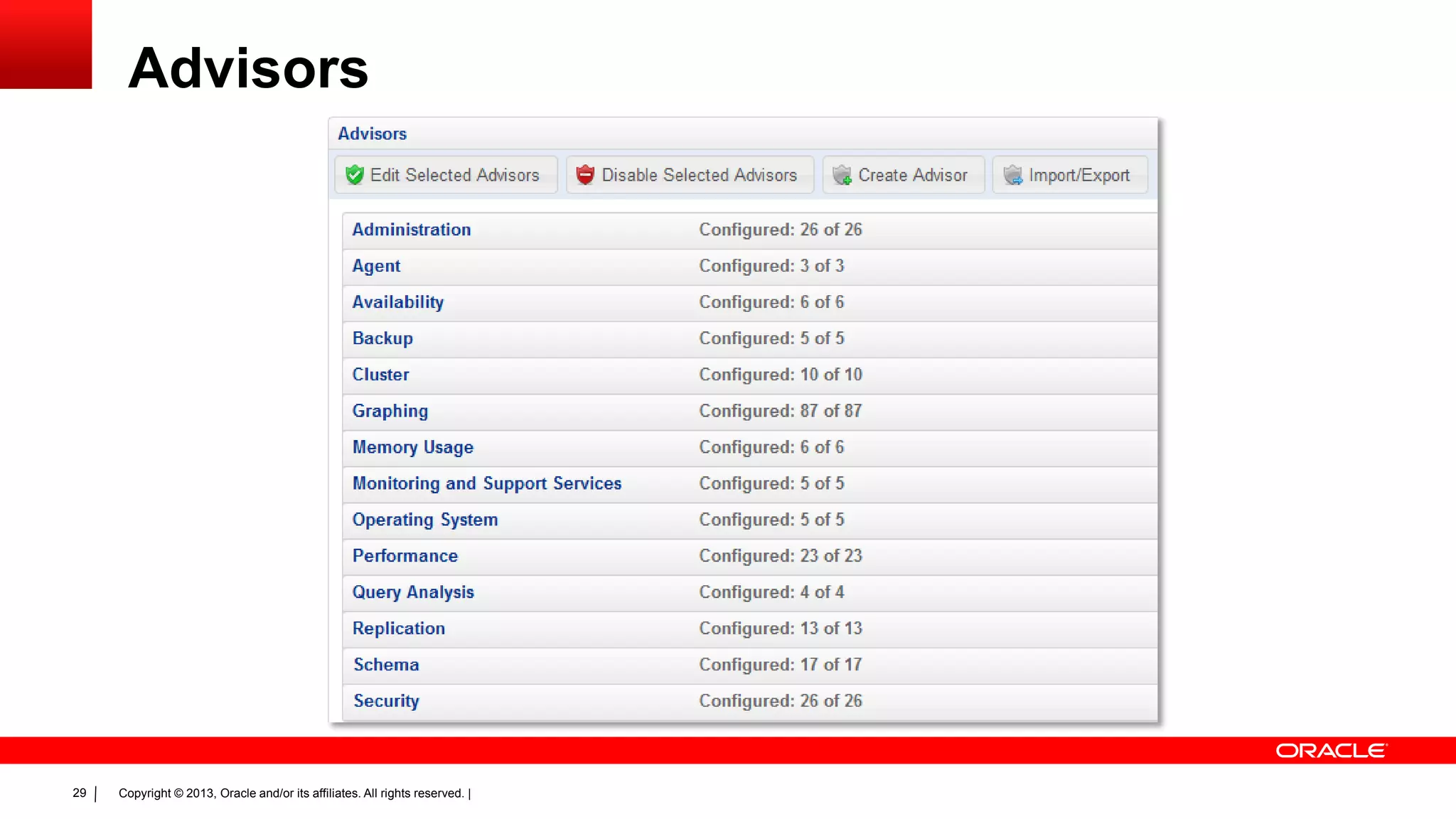 Copyright © 2013, Oracle and/or its affiliates. All rights reserved. |29
Advisors
 