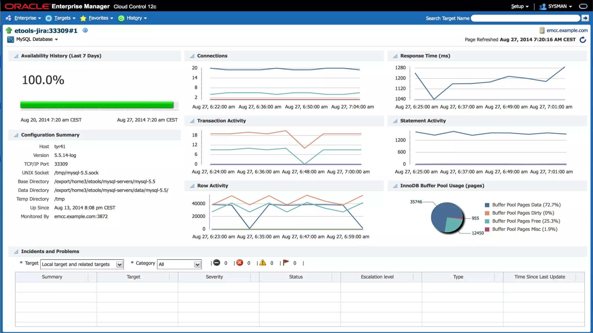 Copyright © 2013, Oracle and/or its affiliates. All rights reserved. |31
 