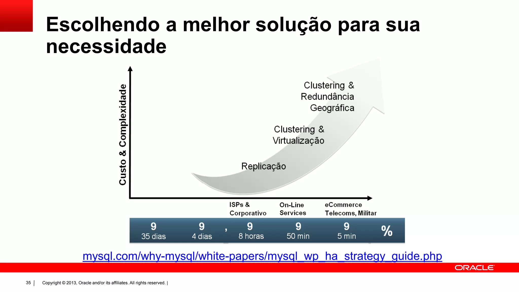 Copyright © 2013, Oracle and/or its affiliates. All rights reserved. |35
mysql.com/why-mysql/white-papers/mysql_wp_ha_strategy_guide.php
Escolhendo a melhor solução para sua
necessidade
 