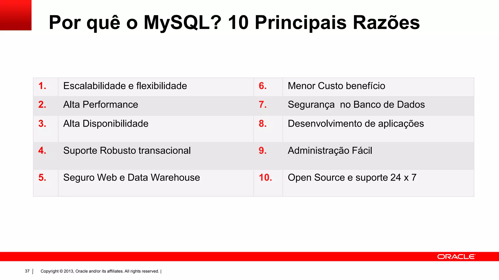 Copyright © 2013, Oracle and/or its affiliates. All rights reserved. |37
Por quê o MySQL? 10 Principais Razões
1. Escalabilidade e flexibilidade 6. Menor Custo benefício
2. Alta Performance 7. Segurança no Banco de Dados
3. Alta Disponibilidade 8. Desenvolvimento de aplicações
4. Suporte Robusto transacional 9. Administração Fácil
5. Seguro Web e Data Warehouse 10. Open Source e suporte 24 x 7
 