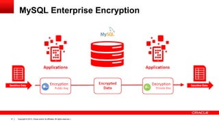 Copyright © 2013, Oracle and/or its affiliates. All rights reserved. |21
MySQL Enterprise Encryption
 