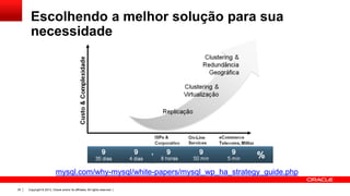 Copyright © 2013, Oracle and/or its affiliates. All rights reserved. |35
mysql.com/why-mysql/white-papers/mysql_wp_ha_strategy_guide.php
Escolhendo a melhor solução para sua
necessidade
 
