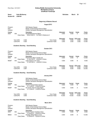 Page 1 of 2
Print Date: 10/3/2015 Embry-Riddle Aeronautical University
Worldwide Campus
Unofficial Transcript
Name: Katie McGeeney Birthdate: March 26
Student ID: 2356105
Beginning of Masters Record
August 2013
Program: WW Masters Degree
Plan: Master of Aeronautical Science Major
Subplan: Aviation Aerospace Management Specialization
Course Description Attempted Earned Grade Points
ASCI 609 Aircraft Maintenance Mgmt 3.000 3.000 A 12.000
Class Dates: EB 8/12/2013 - 10/13/2013 Oklahoma C
Attempted Earned GPA Units Points
Term GPA 4.000 Term Totals 3.000 3.000 3.000 12.000
CUM GPA 4.000 Combined Totals 3.000 3.000 3.000 12.000
Academic Standing : Good Standing
October 2013
Program: WW Masters Degree
Plan: Master of Aeronautical Science Major
Subplan: Aviation Aerospace Management Specialization
Course Description Attempted Earned Grade Points
ASCI 641 Prod & Proc Mgt in Avi/Aer Ind 3.000 3.000 A 12.000
Class Dates: O 10/21/2013 - 12/22/2013 Online
MGMT 643 Labor Issues in Air Trans 3.000 3.000 B 9.000
Class Dates: O 10/21/2013 - 12/22/2013 Online
Attempted Earned GPA Units Points
Term GPA 3.500 Term Totals 6.000 6.000 6.000 21.000
CUM GPA 3.667 Combined Totals 9.000 9.000 9.000 33.000
Academic Standing : Good Standing
January 2014
Program: WW Masters Degree
Plan: Master of Aeronautical Science Major
Subplan: Aviation Aerospace Management Specialization
Course Description Attempted Earned Grade Points
ASCI 602 The Air Transportation System 3.000 3.000 B 9.000
Class Dates: O 1/13/2014 - 3/16/2014 Online
MGMT 642 Air Carrier, Pass & Cargo Mgmt 3.000 3.000 A 12.000
Class Dates: O 1/13/2014 - 3/16/2014 Online
Attempted Earned GPA Units Points
Term GPA 3.500 Term Totals 6.000 6.000 6.000 21.000
CUM GPA 3.600 Combined Totals 15.000 15.000 15.000 54.000
Academic Standing : Good Standing
March 2014
Program: WW Masters Degree
Plan: Master of Aeronautical Science Major
Subplan: Aviation Aerospace Management Specialization
Course Description Attempted Earned Grade Points
ASCI 604 Human Factors Avia/Aero Indus 3.000 3.000 B 9.000
Class Dates: O 3/24/2014 - 5/25/2014 Online
MBAA 514 Strategic Mrktg Mgmt in Avia 3.000 3.000 A 12.000
Class Dates: O 3/24/2014 - 5/25/2014 Online
 