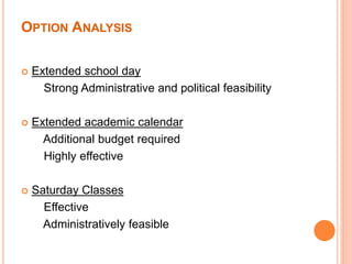 OPTION ANALYSIS
 Extended school day
Strong Administrative and political feasibility
 Extended academic calendar
Additional budget required
Highly effective
 Saturday Classes
Effective
Administratively feasible
 