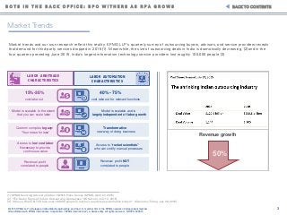 3© 2015 KPMG LLP, a Delaware limited liability partnership and the U.S. member firm of the KPMG network of independent member
firms affiliated with KPMG International Cooperative ("KPMG International"), a Swiss entity. All rights reserved. NDPPS 500515
Market trends and our own research reflect this reality. KPMG LLP’s quarterly survey of outsourcing buyers, advisors, and service providers reveals
that demand for third-party services dropped in 2015 [1] . Meanwhile, the size of outsourcing deals in India is dramatically decreasing, [2] and in the
four quarters preceding June 2015, India’s largest information technology service providers lost roughly 100,000 people. [3]
B O T S I N T H E B A C K O F F I C E : B P O W I T H E R S A S R P A G R O W S BACK TO CONTENTS
[1] KPMG Sourcing Advisory Global 1Q2015 Pulse Survey (KPMG, April 27, 2015)
[2] “The Seven Signs of India’s Outsourcing Apocalypse” (WSJ.com, July 13, 2015)
[3] “Infosys, Wipro & TCS lose over 100,000 people in last four quarters as automation kicks in” (Economic Times, July 29, 2015)
40% - 75%15%-30%
LABOR ARBITRAGE
CHARACTERISTICS
LABOR AUTOMATION
CHARACTERISTICS
cost take out for relevant functionscost take out
Model is scalable to the extent
that you can scale labor
Custom/ complex, legacy:
“Your mess for less”
Access to low cost labor
Necessary to provide
continuous value
Revenue/ profit
correlated to people
Model is scalable and is
largely independent of labor growth
Transformative-
new way of doing business
Access to “rocket scientists”
who can codify manual processes
Revenue/ profit NOT
correlated to people
Revenue growth
50%
Market Trends
 