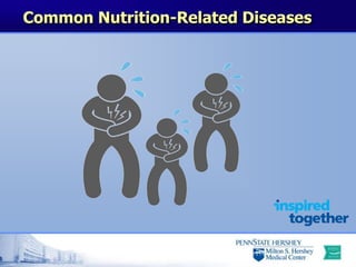 Common Nutrition-Related Diseases
 