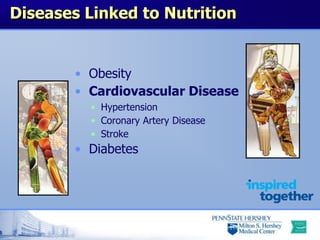 Diseases Linked to Nutrition
• Obesity
• Cardiovascular Disease
• Hypertension
• Coronary Artery Disease
• Stroke
• Diabet...
