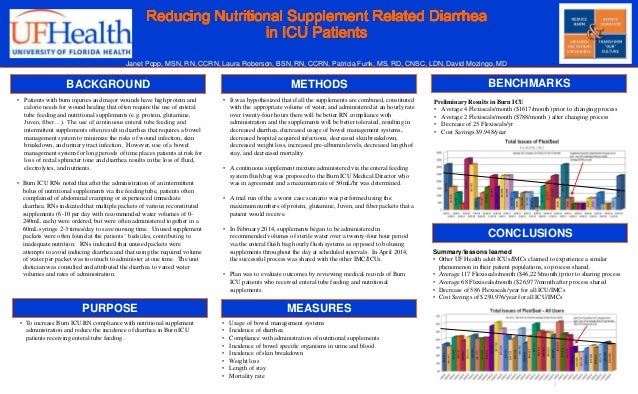 supplementsufhealth poster template 36x48
