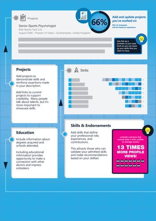 Add skills that define
your professional role,
experiences, and
contributions.
This attracts those who can
validate your admitted skills
and make recommendations
based on your skillset.
Add projects to
demonstrate skills and
reinforce assertions made
in your description.
Add links to current
projects to support
credibility. Many people
talk about talents, but it’s
more important to
showcase skills.
Projects
Include information about
degrees acquired and
schools attended.
Including educational
information provides
opportunity to make a
connection with other
alumni and impress
onlookers.
Education
Skills & Endorsements
Projects
Senior Sports Psychologist
Elite Sports Tech Ltd
August 2006 - Present ( 9 Years ) Southampton, United Kingdom
Use this as a
portfolio of your best
work so you can back
up your skills that you
claim to have.
Skills
LinkedIn members that
include skills in their proﬁles
on average receive
13 TIMES
MORE PROFILE
VIEWS!
66% of companies
will hire based on experience
Add and update projects
you’ve worked on
 
