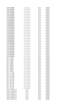 37011250000 Littlefuse 2016+ 800000
37011600000 Littlefuse 2016+ 800000
37012000000 Littlefuse 2016+ 800000
37012500000 Littlefuse 2016+ 800000
37013150000 Littlefuse 2016+ 800000
37014000000 Littlefuse 2016+ 800000
37015000000 Littlefuse 2016+ 800000
37016300000 Littlefuse 2016+ 800000
37200400000 Littlefuse 2016+ 800000
37200500000 Littlefuse 2016+ 800000
37200630000 Littlefuse 2016+ 800000
37200800000 Littlefuse 2016+ 800000
37201000000 Littlefuse 2016+ 800000
37201250000 Littlefuse 2016+ 800000
37201600000 Littlefuse 2016+ 800000
37202000000 Littlefuse 2016+ 800000
37202500000 Littlefuse 2016+ 800000
37203150000 Littlefuse 2016+ 800000
37204000000 Littlefuse 2016+ 800000
37205000000 Littlefuse 2016+ 800000
37206300000 Littlefuse 2016+ 800000
37208000000 Littlefuse 2016+ 800000
37211000000 Littlefuse 2016+ 800000
37211250000 Littlefuse 2016+ 800000
37211600000 Littlefuse 2016+ 800000
37212000000 Littlefuse 2016+ 800000
37212500000 Littlefuse 2016+ 800000
37213150000 Littlefuse 2016+ 800000
37214000000 Littlefuse 2016+ 800000
37215000000 Littlefuse 2016+ 800000
37216300000 Littlefuse 2016+ 800000
0673.100MXE Littlefuse 2016+ 800000
0673.125MXE Littlefuse 2016+ 800000
0673.200MXE Littlefuse 2016+ 800000
0673.250MXE Littlefuse 2016+ 800000
0673.300MXE Littlefuse 2016+ 800000
0673.400MXE Littlefuse 2016+ 800000
0673.500MXE Littlefuse 2016+ 800000
0673.600MXE Littlefuse 2016+ 800000
0673.800MXE Littlefuse 2016+ 800000
0673 001MXE Littlefuse 2016+ 800000
0673 01.5MXE Littlefuse 2016+ 800000
0673 01.6MXE Littlefuse 2016+ 800000
0673 002.MXE Littlefuse 2016+ 800000
0673 02.5MXE Littlefuse 2016+ 800000
0673 003.MXE Littlefuse 2016+ 800000
0673 004.MXE Littlefuse 2016+ 800000
0673 005.MXE Littlefuse 2016+ 800000
0673 006.MXE Littlefuse 2016+ 800000
0673 007.MXE Littlefuse 2016+ 800000
0673 008.MXE Littlefuse 2016+ 800000
0673 010.MXE Littlefuse 2016+ 800000
C0201C100K8GACTU Kemet 2016+ 800000
C0201C110K8GACTU Kemet 2016+ 800000
C0201C120K8GACTU Kemet 2016+ 800000
C0201C130K8GACTU Kemet 2016+ 800000
C0201C150K8GACTU Kemet 2016+ 800000
C0201C160K8GACTU Kemet 2016+ 800000
C0201C180K8GACTU Kemet 2016+ 800000
 