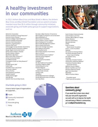 A healthy investment
in our communities
In 2013, Anthem Blue Cross and Blue Shield in Maine, the Anthem
Blue Cross and Blue Shield Foundation and our parent company
invested more than $1.6 million through community initiatives,
associate giving and health policy groups to support organizations,
such as:
Alzheimer's Association
American Academy of Family Physicians*
American Cancer Society **
American College of Sports Medicine*
American Diabetes Association
American Heart Association**
American Lung Association**
American Red Cross*
Androscoggin County Chamber of Commerce
Associated General Contractors of Maine
Bangor Region Community Council
Barbara Bush Children’s Hospital
Bicycle Coalition of Maine
Big Brothers Big Sisters
Boys & Girls Clubs of America**
Cancer Community Center
Cary Medical Center
Convergence Center for Policy Research*
Day One
Disabled Sports USA*
Easter Seals
Free Maine from Lung Cancer
Girl Scouts of Maine
Girls on the Run
Good Shepherd Food Bank
Goodall Hospital*
Healthy Androscoggin
Hear Me Now
Katahdin Area Council Boys Scouts
Kennebec Valley Chamber of Commerce
Maine Anglers for Research and Conservation
Maine Basketball LLC
Maine Cancer Foundation
Maine Children’s Cancer Program
Maine Development Foundation
Maine Health Management Coalition
Maine Hospital Association
Maine Irish Heritage Association
Maine Medical Association
Maine Quality Counts
Maine State Chamber of Commerce
March of Dimes*
National Breast Cancer Coalition*
National Family Caregivers*
Oasis Institute*
Olympia Sports Foundation
OneSight*
Pen Bay Healthcare Foundation
Piscataquis Regional YMCA
Portland Museum of Art
Portland Regional
	 Chamber of Commerce
Portland Public Schools
Portland Trails
Rippleffect
Ronald McDonald House of Bangor
Ronald McDonald House of Portland
Saco Bay Rotary
South Portland Historical Society
South Portland Land Trust
Southern Maine Agency on Aging
Special Olympics
Spectrum Generations
Spurwink Services
STRIVE
Susan G. Komen
	 Breast Cancer Foundation
Susan L. Curtis Foundation
Sweetser
The Center for Grieving Children
The Patrick Dempsey Center for
	 Cancer Hope & Healing
The Salvation Army
Third Way
United Way of Greater Portland
US Business Leadership Network*
University of Southern Maine
	 Corporate Partners
Wellness Council of Maine
Western Foothills Land Trust
Windham/Raymond School
Aged Care Association
WinterKids
YMCA of Southern Maine
*Foundation grant
**Both local and foundation
Anthem Blue Cross and Blue Shield is the trade name of Anthem Health Plans of Maine, Inc. Independent licensee of the Blue Cross and Blue Shield Association. ANTHEM is a registered trademark of Anthem Insurance Companies, Inc.
The Blue Cross and Blue Shield names and symbols are registered marks of the Blue Cross and Blue Shield Association.
Health
Community investment
and other
Associate giving
Policy
Charitable giving in 2013
A look at which types of organizations
we supported …
Questions about
community giving?
If you would like to learn more about
how your non-profit organization
can work with us to improve the health
and well-being of Maine's communities,
go to wellpointfoundation.org.
75%5%
8%
12%
 