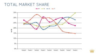 TOTAL MARKET SHARE
 