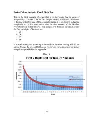 10
Benford’s Law Analysis: First 2 Digits Test
This is the first example of a test that is on the border line in terms of
acceptability. The MAD for the first 2 digits test is 0.001719408. While this
is deemed at the low end of the acceptable range, it is so close to indicating
marginally acceptable conformity, that the data outside of the Benford
Proportion bear further review. The analysis will focus on the spikes where
the first two digits of invoices are:
 25
 30
 47
 90
It is worth noting that according to the analysis, invoices starting with 90 are
almost 3 times the acceptable Benford Proportion. Invoice details for further
analysis are provided in the Appendix.
Figure 6
0
0.005
0.01
0.015
0.02
0.025
0.03
0.035
0.04
0.045
0.05
10 13 16 19 22 25 28 31 34 37 40 43 46 49 52 55 58 61 64 67 70 73 76 79 82 85 88 91 94 97
Proportion
Digit
First 2 Digits Test for Invoice Amounts
Proportion
Benford Proportion
 