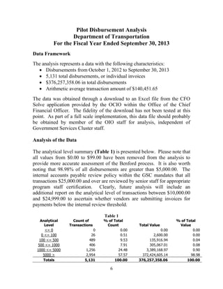 6
Pilot Disbursement Analysis
Department of Transportation
For the Fiscal Year Ended September 30, 2013
Data Framework
The analysis represents a data with the following characteristics:
 Disbursements from October 1, 2012 to September 30, 2013
 5,131 total disbursements, or individual invoices
 $376,257,358.06 in total disbursements
 Arithmetic average transaction amount of $140,451.65
The data was obtained through a download to an Excel file from the CFO
Solve application provided by the OCIO within the Office of the Chief
Financial Officer. The fidelity of the download has not been tested at this
point. As part of a full scale implementation, this data file should probably
be obtained by member of the OIO staff for analysis, independent of
Government Services Cluster staff.
Analysis of the Data
The analytical level summary (Table 1) is presented below. Please note that
all values from $0.00 to $99.00 have been removed from the analysis to
provide more accurate assessment of the Benford process. It is also worth
noting that 98.98% of all disbursements are greater than $5,000.00. The
internal accounts payable review policy within the GSC mandates that all
transactions $25,000.00 and over are reviewed by senior staff for appropriate
program staff certification. Clearly, future analysis will include an
additional report on the analytical level of transactions between $10,000.00
and $24,999.00 to ascertain whether vendors are submitting invoices for
payments below the internal review threshold.
Table 1
Analytical
Level
Count of
Transactions
% of Total
Count Total Value
% of Total
Value
<= 0 0 0.00 0.00 0.00
0 <= 100 26 0.51 2,600.00 0.00
100 <= 500 489 9.53 135,916.94 0.04
500 <= 1000 406 7.91 305,067.01 0.08
1000 <= 5000 1,256 24.48 3,389,168.97 0.90
5000 > 2,954 57.57 372,424,605.14 98.98
Totals 5,131 100.00 376,257,358.06 100.00
 