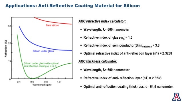 multilayer reflection calculator multilayer reflection calculator