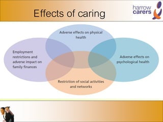 Effects of caring
 