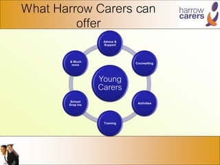 What Harrow Carers can
offer
Young
Carers
Advice &
Support
Counselling
Activities
Training
School
Drop ins
& Much
more
 