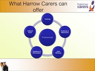 What Harrow Carers can
offer
Professionals
Training
Publicity &
Resources
Joint
Working
Guidance &
Information
& Much
more
 