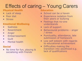 Effects of caring – Young Carers
Physical Health
• Lack of sleep
• Poor diet
• Stress
Emotional Wellbeing
• Sadness
• Resentment
• Anger
• Embarrassment
• Guilt
• Mental health
Social
• No time for fun, playing &
socialising with friends
Education
• School can be a haven
• Experience isolation from
their peers or bullying
• Feelings that no-one
understands
• Lack of support
• Behavioural problems – anger
/ stress
• Punctuality, attendance, late
submission of homework
• Low self esteem with regards
to educational achievement
• Difficulties making the
transition into adulthood e.g.
lack of qualifications
 