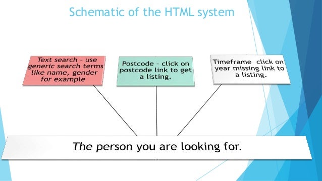 How to work the HTML VERSION