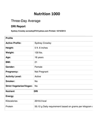 Nutrition	
  1000	
  
Three-Day Average
DRI Report
Sydney Crowley scrowley075@yahoo.com Printed: 10/10/2013
Profile
Active Profile: Sydney Crowley
Height: 5 ft. 6 inches
Weight: 130 lbs.
Age: 18 years
BMI: 21
Gender: Female
Pregnancy: Not Pregnant
Activity Level: Active
Smoker: No
Strict Vegetarian/Vegan: No
Nutrient DRI
Energy
Kilocalories 2019.0 kcal
Protein 50.12 g Daily requirement based on grams per kilogram of
 
