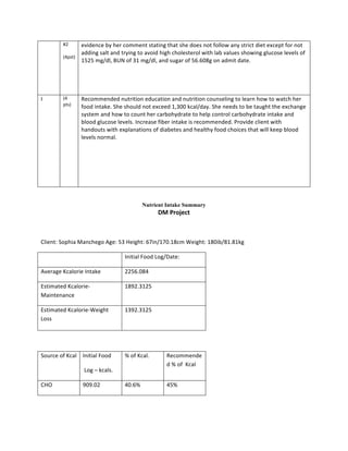 #2	
  
	
  
(4pst)	
  
evidence	
  by	
  her	
  comment	
  stating	
  that	
  she	
  does	
  not	
  follow	
  any	
  strict	
  diet	
  except	
  for	
  not	
  
adding	
  salt	
  and	
  trying	
  to	
  avoid	
  high	
  cholesterol	
  with	
  lab	
  values	
  showing	
  glucose	
  levels	
  of	
  
1525	
  mg/dl,	
  BUN	
  of	
  31	
  mg/dl,	
  and	
  sugar	
  of	
  56.608g	
  on	
  admit	
  date.	
  
	
  
	
  
	
  
	
  
I	
   (4	
  
pts)	
  
Recommended	
  nutrition	
  education	
  and	
  nutrition	
  counseling	
  to	
  learn	
  how	
  to	
  watch	
  her	
  
food	
  intake.	
  She	
  should	
  not	
  exceed	
  1,300	
  kcal/day.	
  She	
  needs	
  to	
  be	
  taught	
  the	
  exchange	
  
system	
  and	
  how	
  to	
  count	
  her	
  carbohydrate	
  to	
  help	
  control	
  carbohydrate	
  intake	
  and	
  
blood	
  glucose	
  levels.	
  Increase	
  fiber	
  intake	
  is	
  recommended.	
  Provide	
  client	
  with	
  
handouts	
  with	
  explanations	
  of	
  diabetes	
  and	
  healthy	
  food	
  choices	
  that	
  will	
  keep	
  blood	
  
levels	
  normal.	
  	
  
	
  
	
  
	
  
	
  
	
  
	
  
	
   	
   	
   	
   	
  	
  	
  
Nutrient Intake Summary
DM	
  Project	
  
	
   	
   	
   	
   	
   	
   	
  	
  	
  	
  	
  	
  	
  	
  	
  	
  	
  	
  
Client:	
  Sophia	
  Manchego	
  Age:	
  53	
  Height:	
  67in/170.18cm	
  Weight:	
  180ib/81.81kg	
  
	
   Initial	
  Food	
  Log/Date:	
  
Average	
  Kcalorie	
  Intake	
   2256.084	
  
Estimated	
  Kcalorie-­‐
Maintenance	
  
1892.3125	
  
Estimated	
  Kcalorie-­‐Weight	
  
Loss	
  
1392.3125	
  	
  
Source	
  of	
  Kcal	
   Initial	
  Food	
  	
  
	
  Log	
  –	
  kcals.	
  
%	
  of	
  Kcal.	
   Recommende
d	
  %	
  of	
  	
  Kcal	
  
CHO	
   909.02	
   40.6%	
   45%	
  
 