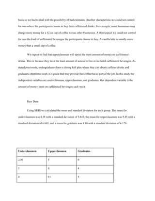 basis so we had to deal with the possibility of bad estimates. Another characteristic we could not control
for was where the participants choose to buy their caffeinated drinks. For example, some businesses may
charge more money for a 12 oz cup of coffee versus other businesses. A third aspect we could not control
for was the kind of caffeinated beverages the participants choose to buy. A vanilla latte is usually more
money than a small cup of coffee.
We expect to find that upperclassman will spend the most amount of money on caffeinated
drinks. This is because they have the least amount of access to free or included caffeinated beverages. As
stated previously, undergraduates have a dining hall plan where they can obtain caffeine drinks and
graduates oftentimes work in a place that may provide free coffee/tea as part of the job. In this study the
independent variables are underclassman, upperclassman, and graduates. Our dependent variable is the
amount of money spent on caffeinated beverages each week.
Raw Data:
Using SPSS we calculated the mean and standard deviation for each group. The mean for
underclassmen was 4.18 with a standard deviation of 3.843, the mean for upperclassmen was 9.45 with a
standard deviation of 6.605, and a mean for graduate was 8.10 with a standard deviation of 6.129
Underclassmen Upperclassmen Graduates
2.50 5 0
5 0 4
0 15 5
 
