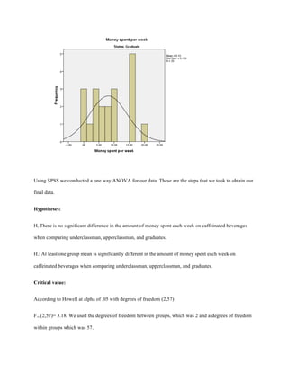 Using SPSS we conducted a one way ANOVA for our data. These are the steps that we took to obtain our
final data.
Hypotheses:
Ho: There is no significant difference in the amount of money spent each week on caffeinated beverages
when comparing underclassman, upperclassman, and graduates.
H1: At least one group mean is significantly different in the amount of money spent each week on
caffeinated beverages when comparing underclassman, upperclassman, and graduates.
Critical value:
According to Howell at alpha of .05 with degrees of freedom (2,57)
F.05 (2,57)= 3.18. We used the degrees of freedom between groups, which was 2 and a degrees of freedom
within groups which was 57.
 