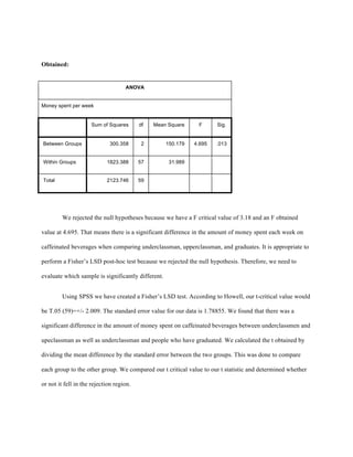 Obtained:
ANOVA
Money spent per week
Sum of Squares df Mean Square F Sig.
Between Groups 300.358 2 150.179 4.695 .013
Within Groups 1823.388 57 31.989
Total 2123.746 59
We rejected the null hypotheses because we have a F critical value of 3.18 and an F obtained
value at 4.695. That means there is a significant difference in the amount of money spent each week on
caffeinated beverages when comparing underclassman, upperclassman, and graduates. It is appropriate to
perform a Fisher’s LSD post-hoc test because we rejected the null hypothesis. Therefore, we need to
evaluate which sample is significantly different.
Using SPSS we have created a Fisher’s LSD test. According to Howell, our t-critical value would
be T.05 (59)=+/- 2.009. The standard error value for our data is 1.78855. We found that there was a
significant difference in the amount of money spent on caffeinated beverages between underclassmen and
upeclassman as well as underclassman and people who have graduated. We calculated the t obtained by
dividing the mean difference by the standard error between the two groups. This was done to compare
each group to the other group. We compared our t critical value to our t statistic and determined whether
or not it fell in the rejection region.
 