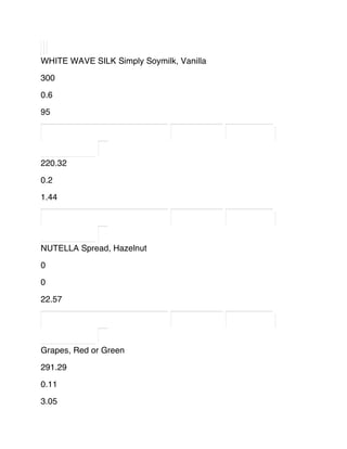 WHITE WAVE SILK Simply Soymilk, Vanilla
300
0.6
95
220.32
0.2
1.44
NUTELLA Spread, Hazelnut
0
0
22.57
Grapes, Red or Green
291.29
0.11
3.05
 