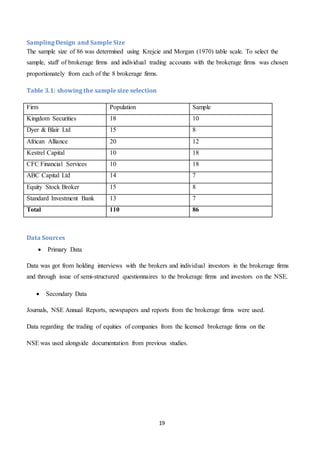 19
Sampling Design and Sample Size
The sample size of 86 was determined using Krejcie and Morgan (1970) table scale. To select the
sample, staff of brokerage firms and individual trading accounts with the brokerage firms was chosen
proportionately from each of the 8 brokerage firms.
Table 3.1: showing the sample size selection
Firm Population Sample
Kingdom Securities 18 10
Dyer & Blair Ltd 15 8
African Alliance 20 12
Kestrel Capital 10 18
CFC Financial Services 10 18
ABC Capital Ltd 14 7
Equity Stock Broker 15 8
Standard Investment Bank 13 7
Total 110 86
Data Sources
 Primary Data
Data was got from holding interviews with the brokers and individual investors in the brokerage firms
and through issue of semi-structured questionnaires to the brokerage firms and investors on the NSE.
 Secondary Data
Journals, NSE Annual Reports, newspapers and reports from the brokerage firms were used.
Data regarding the trading of equities of companies from the licensed brokerage firms on the
NSE was used alongside documentation from previous studies.
 