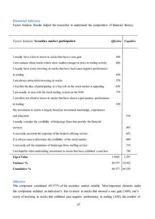 27
Financial Literacy
Factor Analysis Results helped the researcher to understand the composition of financial literacy.
Factor Analysis: Securities market participation Affective Cognitive
I usually have a fear to invest in stocks that have a sure gain .849
I am cautious about stocks which show sudden changes in price or trading activity .860
I usually have worry investing in stocks that have had a past negative performance
in trading .858
I am always attracted to investing in stocks .579
I feelthat the idea of participating in a buy/sell on the stock market is appealing .830
I am usually at ease with the stock trading system on the NSE .779
I am often not afraid to invest in stocks that have shown a past positive performance
in trading .549
My investment in stocks is largely based on investment knowledge, experiences
and education .536
I usually consider the credibility of brokerage firms that provide the financial
services .897
I can easily ascertain the expertise of the brokers offering service .651
It is always easy to determine the credibility of the stock market .600
I can easily tell the reputation of brokerage firms staffing service .718
I am hopeful when undertaking investment in stocks that have exhibited a sure loss .789
Eigen Value 3.4565 1.397
Variance % 49.377 19.952
Cumulative % 49.377 69.329
Affective
This component constituted 49.377% of the securities market variable. Most important elements under
this component included an individual’s fear to invest in stocks that showed a sure gain (.849), one’s
worry of investing in stocks that exhibited past negative performance in trading (.858), the comfort of
 