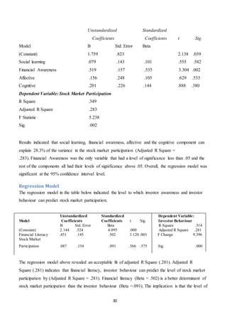 30
Unstandardized Standardized
Coefficients Coefficients t Sig.
Model B Std. Error Beta
(Constant) 1.759 .823 2.138 .039
Social learning .079 .143 .101 .555 .582
Financial Awareness .519 .157 .535 3.304 .002
Affective .156 .248 .105 .629 .533
Cognitive .201 .226 .144 .888 .380
Dependent Variable: Stock Market Participation
R Square .349
Adjusted R Square .283
F Statistic 5.238
Sig. .002
Results indicated that social learning, financial awareness, affective and the cognitive component can
explain 28.3% of the variance in the stock market participation (Adjusted R Square =
.283). Financial Awareness was the only variable that had a level of significance less than .05 and the
rest of the components all had their levels of significance above .05. Overall, the regression model was
significant at the 95% confidence interval level.
Regression Model
The regression model in the table below indicated the level to which investor awareness and investor
behaviour can predict stock market participation.
Unstandardized Standardized Dependent Variable:
Model Coefficients Coefficients t Sig. Investor Behaviour
B Std. Error Beta R Square .314
(Constant) 2.144 .524 4.095 .000 Adjusted R Square .281
Financial Literacy .451 .145 .502 3.120 .003 F Change 9.396
Stock Market
Participation .087 .154 .091 .566 .575 Sig. .000
The regression model above revealed an acceptable fit of adjusted R Square (.281). Adjusted R
Square (.281) indicates that financial literacy, investor behaviour can predict the level of stock market
participation by (Adjusted R Square = .281). Financial literacy (Beta = .502) is a better determinant of
stock market participation than the investor behaviour (Beta =.091). The implication is that the level of
 