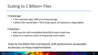 § Challenge:
• 1 file metadata takes 1KB of on-heap storage
• 1 billion files would take 1 TB of heap space, GC becomes a big problem
§ Solution:
• Add new tier with embedded RocksDB to store inode tree
• Keep an in-memory cache of frequently used inodes
10
Scaling to 1 Billion+ Files
Scale to one billion files and beyond, with performance comparable
to previous on-heap implementation
 