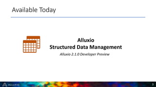 Available Today
Alluxio
Structured Data Management
3
Alluxio 2.1.0 Developer Preview
 