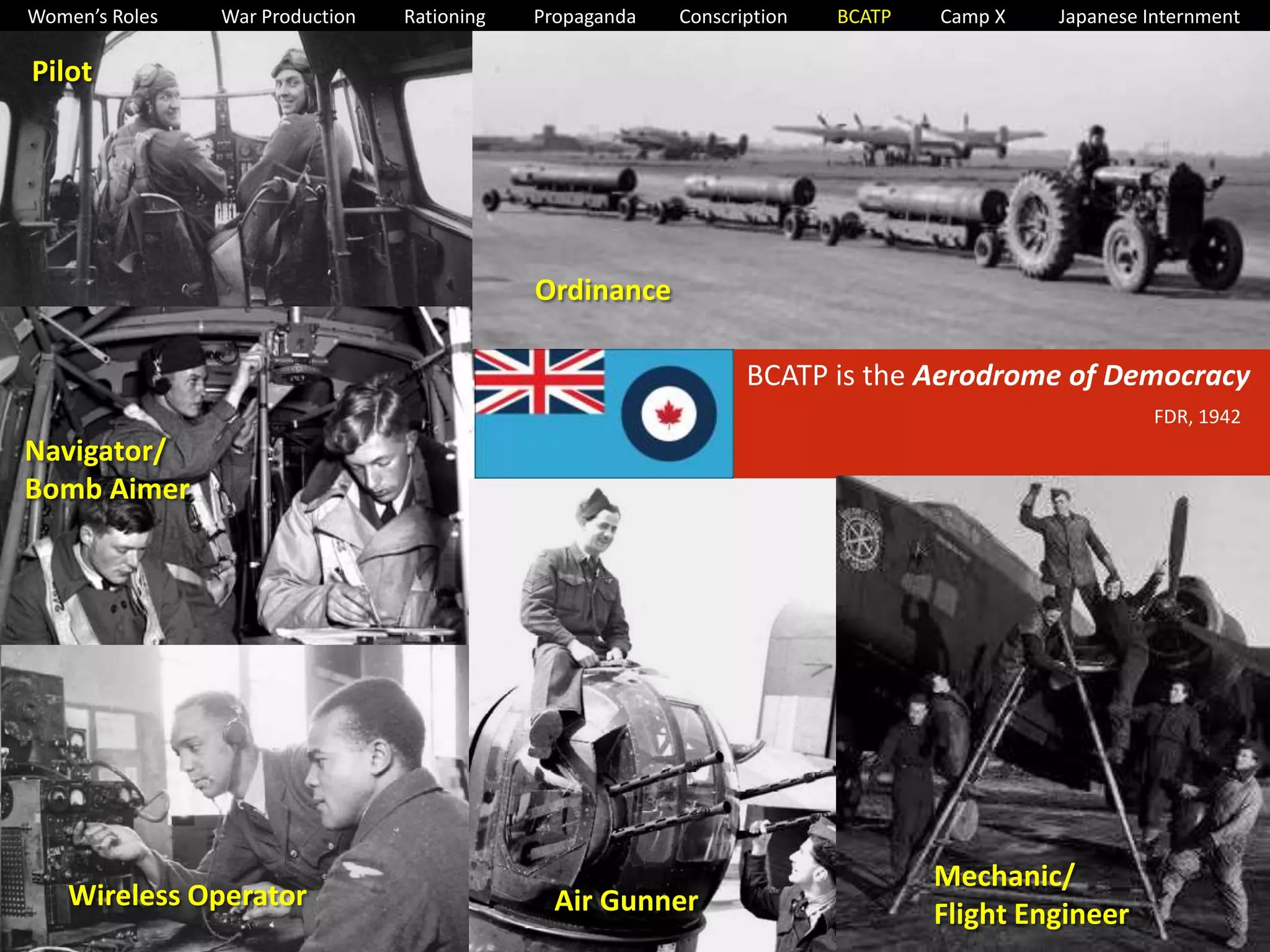 Women’s Roles War Production Rationing Propaganda Conscription BCATP Camp X Japanese Internment 
Pilot 
Navigator/ 
Bomb Aimer 
Wireless Operator 
Air Gunner 
Mechanic/ 
Flight Engineer 
Ordinance 
BCATP is the Aerodrome of Democracy 
FDR, 1942 
 