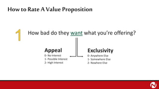 How to Rate A Value Proposition
How likely will they believe what you’re claiming?
Believability
0- Unbelievable
1- Somewh...