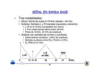 1212
• Tres modalidades:
• Mono: Señal de audio 0-15 kHz (desde ≅ 40 Hz).
• Estéreo: Señales L y R (canales izquierdo y derecho).
• L+R en 0-15 kHz (compatible con mono).
• L-R en doble banda lateral sobre 38 kHz.
• Piloto de 19 kHz. (8-10% de amplitud).
• Estéreo con señales de control y auxiliares.
• Señal estéreo completa. (>90% de amplitud).
• Señales auxiliares entre 53 y 76 kHz (<10%).
• Ej. RDS en 57 kHz.
SESEÑÑAL EN BANDA BASEAL EN BANDA BASE
RDS
L+R
L-R
en DBL
0 15 19 23 38 53 57 f(kHz)
 