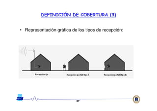 8787
DEFINICIDEFINICIÓÓN DE COBERTURA (3)N DE COBERTURA (3)
• Representación gráfica de los tipos de recepción:
 