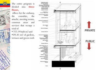 The entire program is
divided into three
floors,
offices for the embassy,
the consulate, the
attaché, meeting rooms,
common areas and
services that occupy a
total of
• 772.19 built m2 and
•595.81 m2 of gardens,
terraces and green roofs
PRIVATE
PUBLIC
 