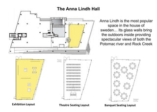 The Anna Lindh Hall
Exhibition Layout Theatre Seating Layout Banquet Seating Layout
Anna Lindh is the most popular
space in the house of
sweden… Its glass walls bring
the outdoors inside providing
spectacular views of both the
Potomac river and Rock Creek
 