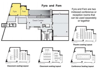 Fyra and Fem
Fyra and Fem are two
midsized conference or
reception rooms that
can be used separately
or together
Classroom seating LayoutClassroom seating Layout
Theatre seating Layout
Conference Seating Layout
 