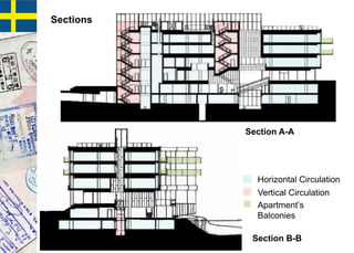 Section A-A
Section B-B
Horizontal Circulation
Vertical Circulation
Sections
Section A-A
Apartment’s
Balconies
 