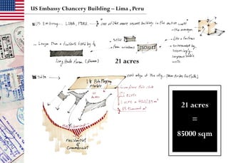 US Embassy Chancery Building – Lima , Peru
21 acres
21 acres
=
85000 sqm
 