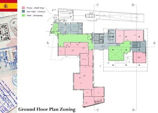 Ground Floor Plan Zoning
 