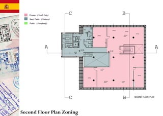 Second Floor Plan Zoning
 