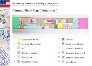 US Embassy Chancery Building – Lima , Peru
Ground Floor Plan ( Functions )
Ceremonial Lobby
Security Checkpoint
BIC
Research Center
Auditorium
ReceptionTerrace
1
2
3
4
5
6
Library
Conference Room
Consular Services
Consular Courtyard
Vertical Circulation
Circulation
7
8
9
10
11
12
 