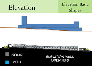 Elevation
Elevation Basic
Shapes
Solid
void
Elevation wall
openings
 