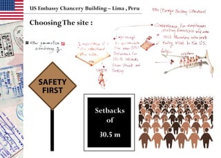 US Embassy Chancery Building – Lima , Peru
ChoosingThe site :
Setbacks
of
30.5 m
 
