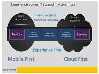 Device & location independence 
App-fluent delivery fabric 
Service aggregation & brokering 
Cloud First 
Mobile First 
Devices 
Services 
Experience comes first, and matters most  